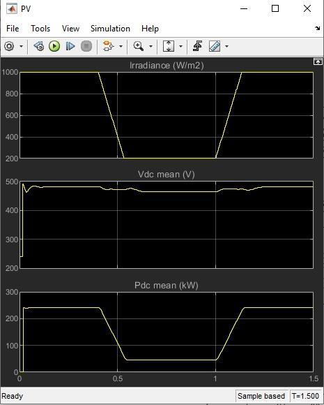 grid connected solar pv Results 1