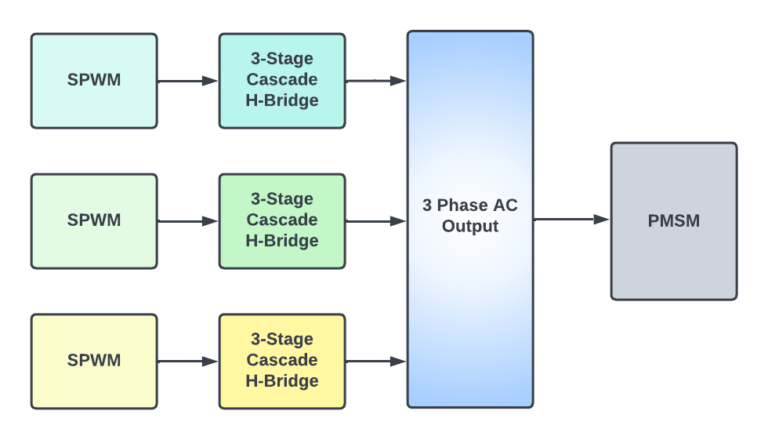 Cascaded H-Bridge Multilevel Inverter 2