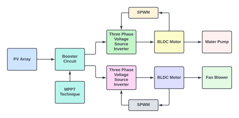 Air Cooling System diagramatic representation