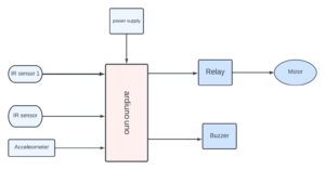 block diagram of vehicle speed control system