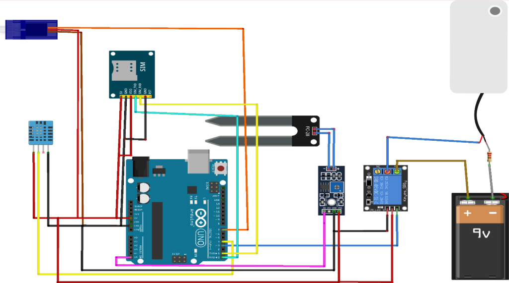 Circuit diagram to show components connection to Arduino for smart irrigation system using GSM module