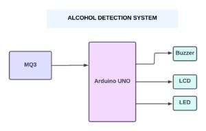 alcohol detection system block diagram