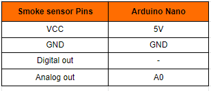 smoke alarm sensor pin connections to arduino