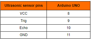 ultrasonic sensor pin connections with arduino for visitor monitoring system