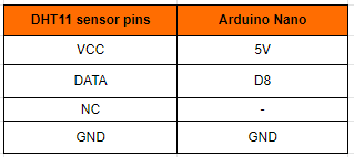 DHT11 pin connections to Arduino table