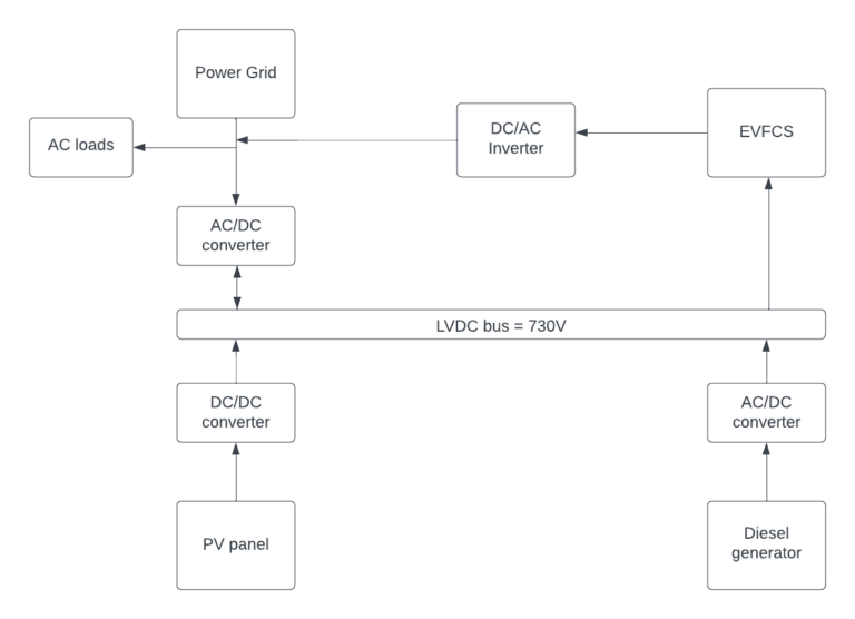 Enhanced Energy Management alogrithm