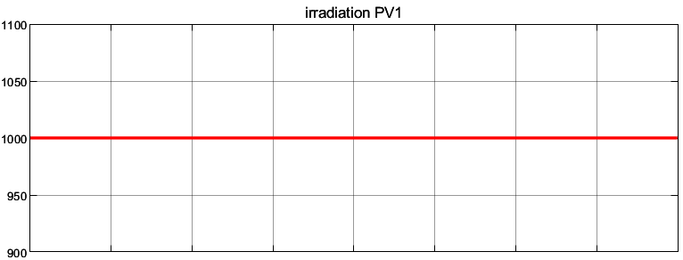 MPPT based Particle Swarm Optimization result 2