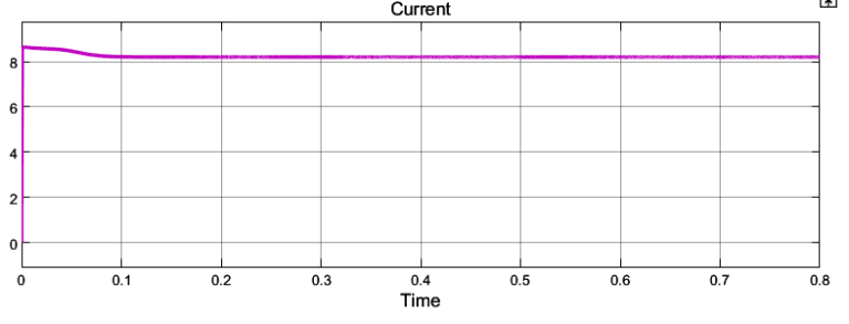 MPPT based Particle Swarm Optimization result 4