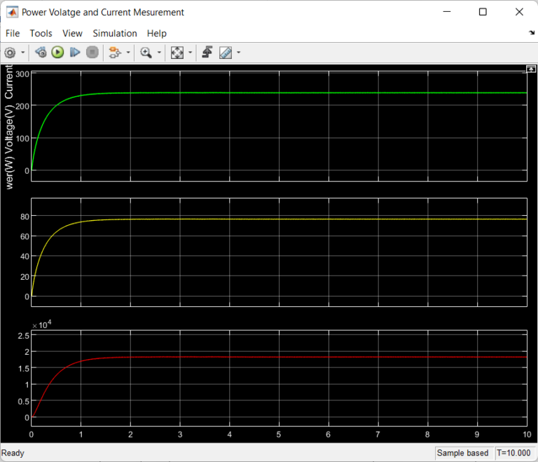 Result of FULL BRIDGE LLC-CONVERTER 3