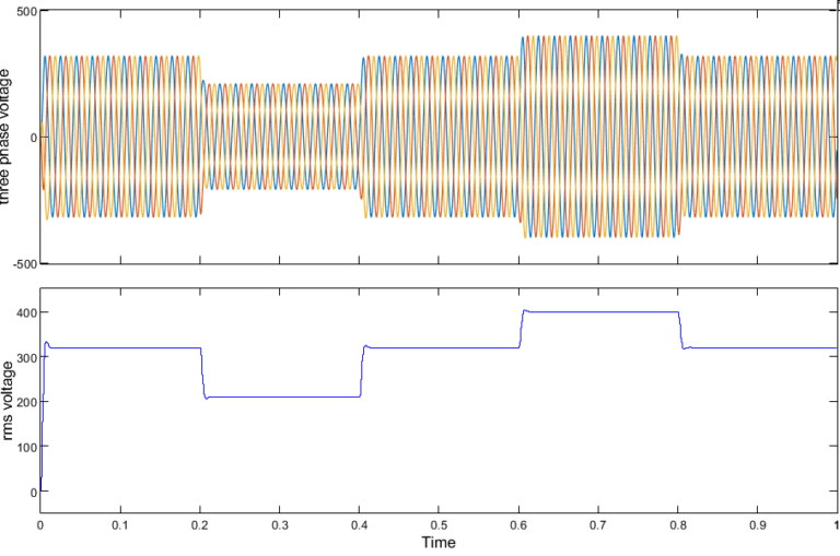 Three-phase voltage profile