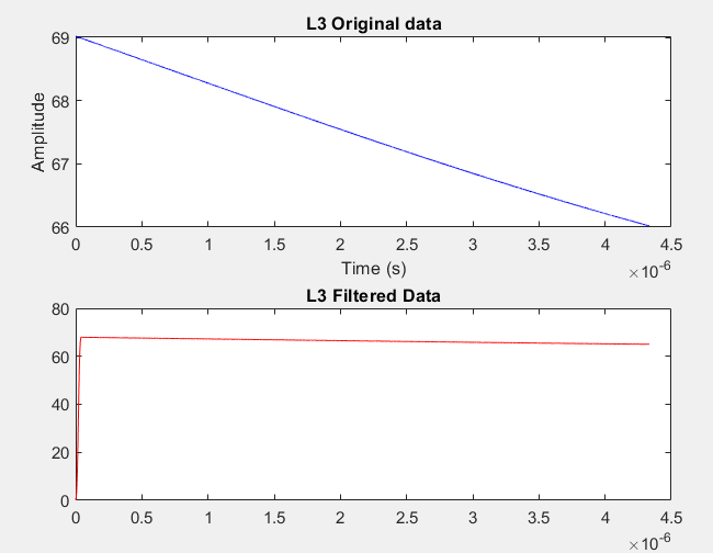 FIR S-band