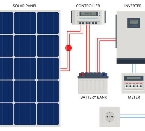 Cascaded H-Bridge Multilevel Inverter